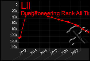 Total Graph of Lll