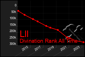 Total Graph of Lll