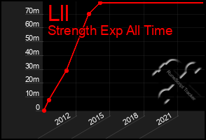 Total Graph of Lll