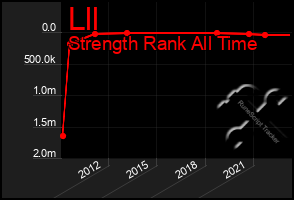 Total Graph of Lll