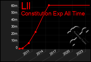 Total Graph of Lll