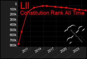 Total Graph of Lll