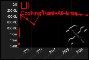 Total Graph of Lll