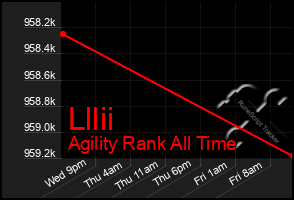 Total Graph of Lllii