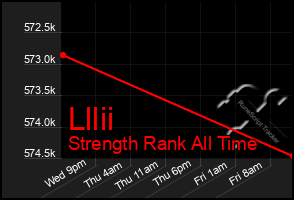 Total Graph of Lllii