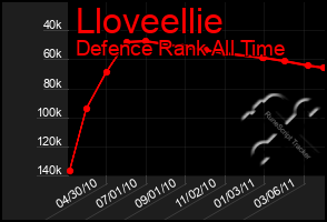 Total Graph of Lloveellie