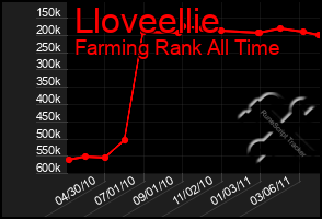 Total Graph of Lloveellie