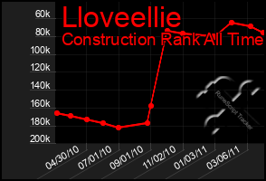 Total Graph of Lloveellie