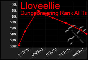 Total Graph of Lloveellie