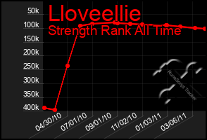 Total Graph of Lloveellie