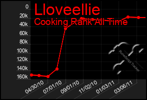 Total Graph of Lloveellie