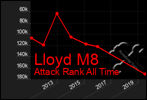 Total Graph of Lloyd M8