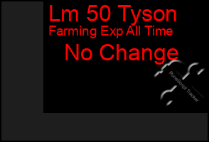 Total Graph of Lm 50 Tyson