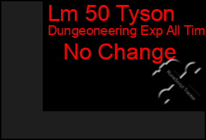 Total Graph of Lm 50 Tyson