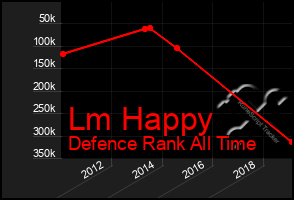 Total Graph of Lm Happy