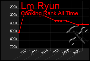 Total Graph of Lm Ryun