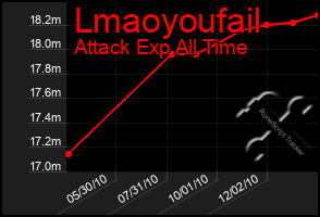 Total Graph of Lmaoyoufail