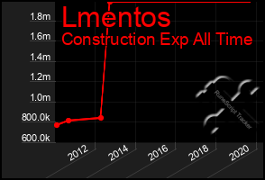 Total Graph of Lmentos