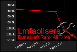 Total Graph of Lmfaoiisers