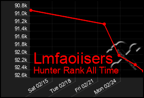 Total Graph of Lmfaoiisers