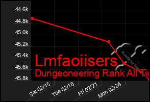 Total Graph of Lmfaoiisers