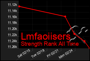 Total Graph of Lmfaoiisers