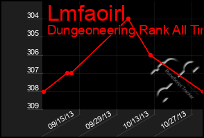 Total Graph of Lmfaoirl