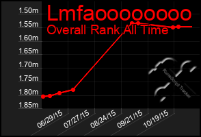 Total Graph of Lmfaoooooooo