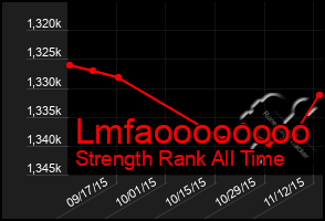 Total Graph of Lmfaoooooooo
