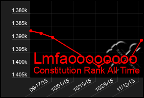 Total Graph of Lmfaoooooooo