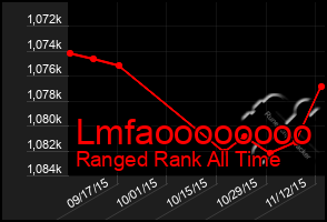 Total Graph of Lmfaoooooooo