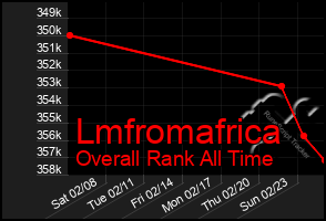 Total Graph of Lmfromafrica