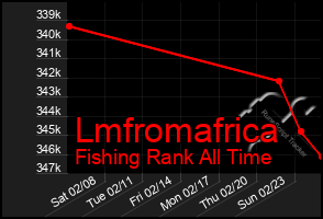 Total Graph of Lmfromafrica