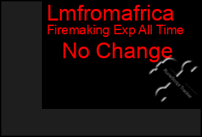 Total Graph of Lmfromafrica