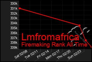 Total Graph of Lmfromafrica