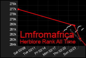 Total Graph of Lmfromafrica