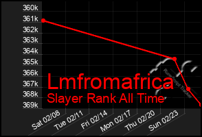 Total Graph of Lmfromafrica