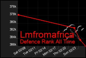 Total Graph of Lmfromafrica