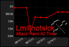 Total Graph of Lmillnotslck