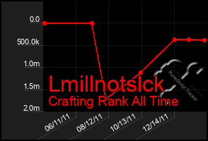 Total Graph of Lmillnotslck