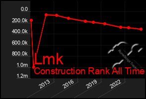 Total Graph of Lmk