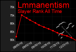 Total Graph of Lmmanentism