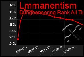 Total Graph of Lmmanentism