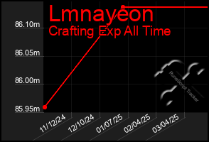 Total Graph of Lmnayeon