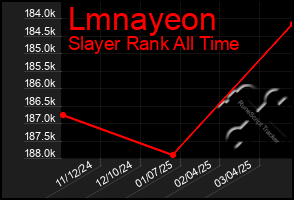Total Graph of Lmnayeon