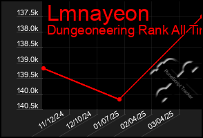 Total Graph of Lmnayeon