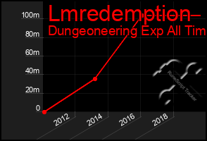 Total Graph of Lmredemption