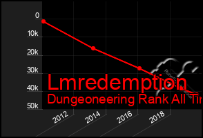 Total Graph of Lmredemption