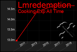 Total Graph of Lmredemption