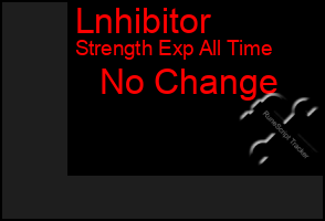 Total Graph of Lnhibitor